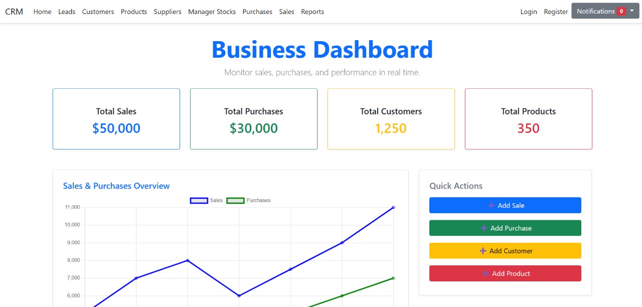 Comprehensive Inventory & Stock Management System