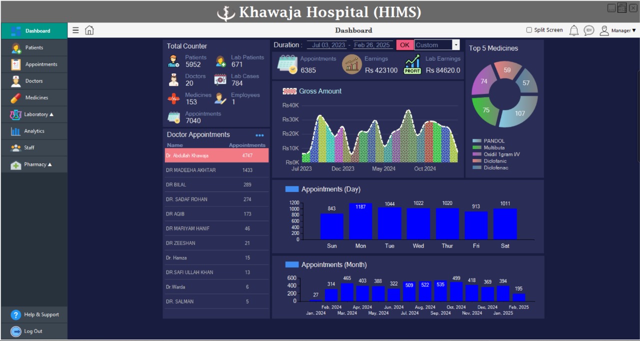  Hospital Information Management System 